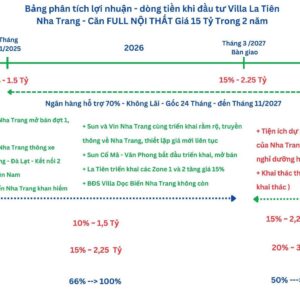 La Tiên Villa Nha Trang: Sở Hữu Thiên Nhiên Riêng Tư Tuyệt Đối & Cơ Hội Đầu Tư Vàng! - Hình ảnh 5