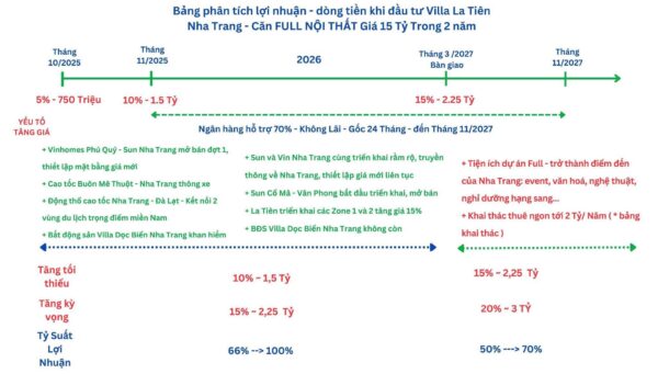 La Tiên Villa Nha Trang: Sở Hữu Thiên Nhiên Riêng Tư Tuyệt Đối & Cơ Hội Đầu Tư Vàng! - Hình ảnh 5
