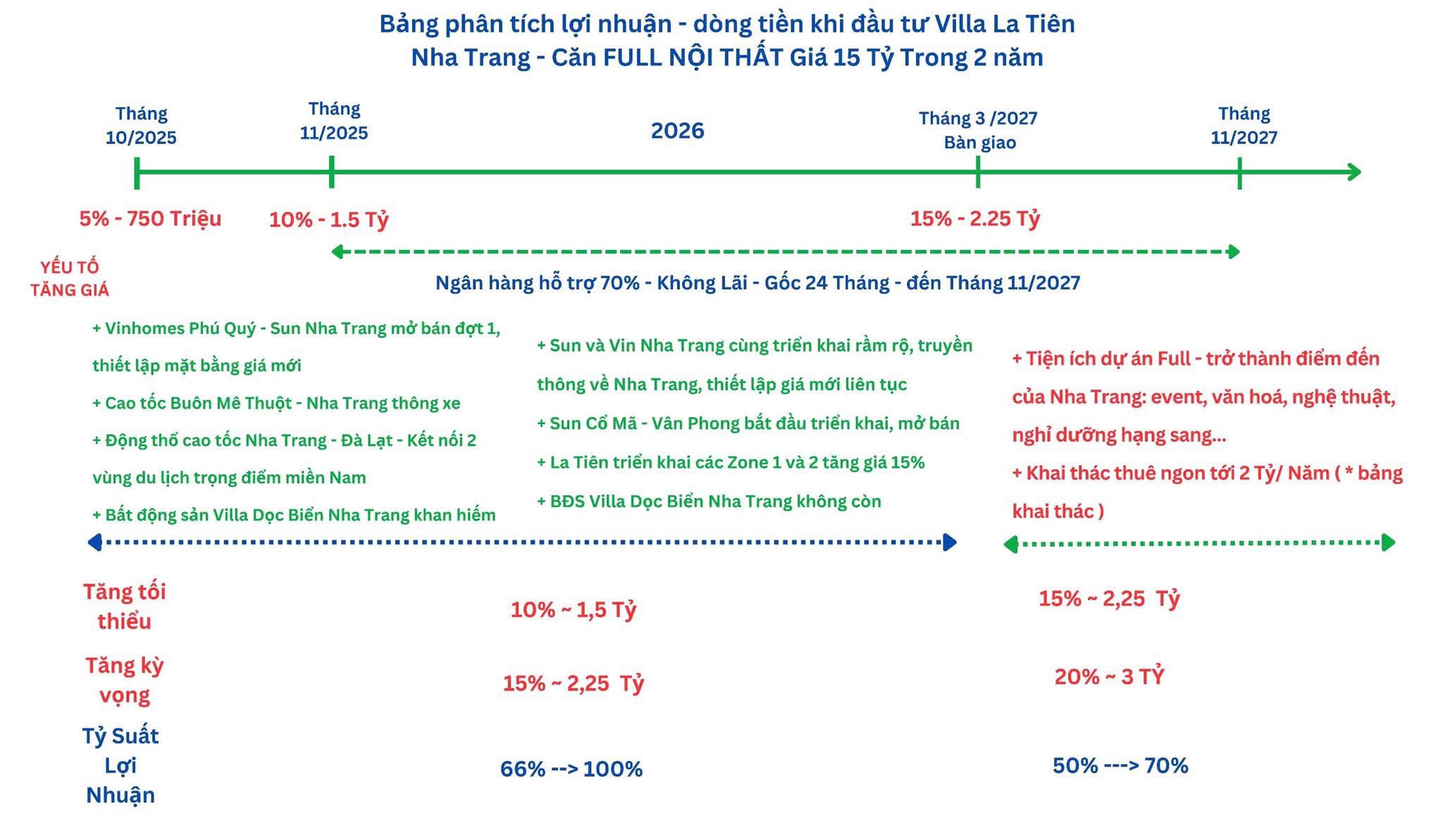 La Tiên Villa Nha Trang: Sở Hữu Thiên Nhiên Riêng Tư Tuyệt Đối & Cơ Hội Đầu Tư Vàng! - Hình ảnh 5